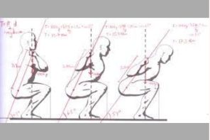 Virtuosity in CrossFit